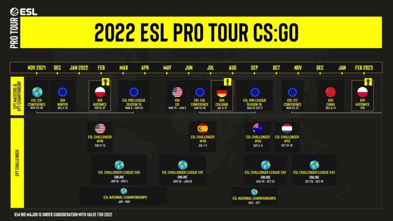 CS GO Tournament Schedule