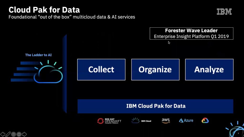 What is IBM Cloud Pak for Data?