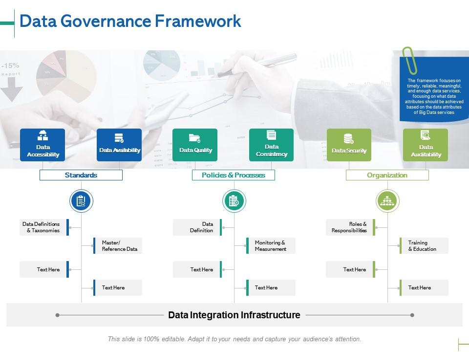 Key Elements of a Data Governance Plan